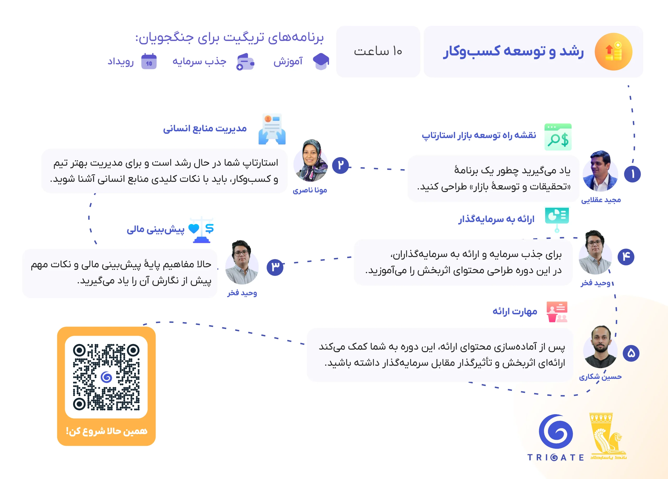 مسیر آموزشی جنگجو