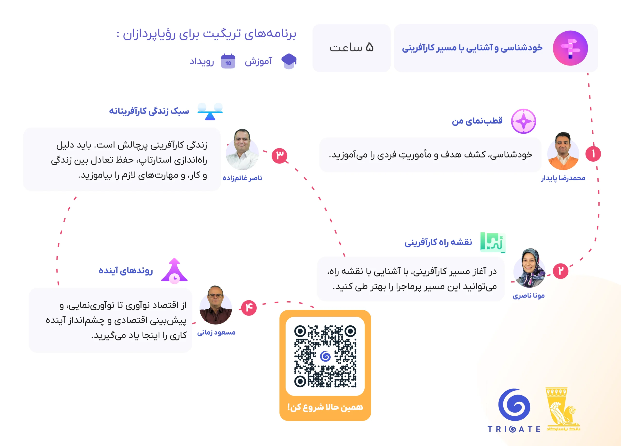 مسیر آموزشی رویاپرداز
